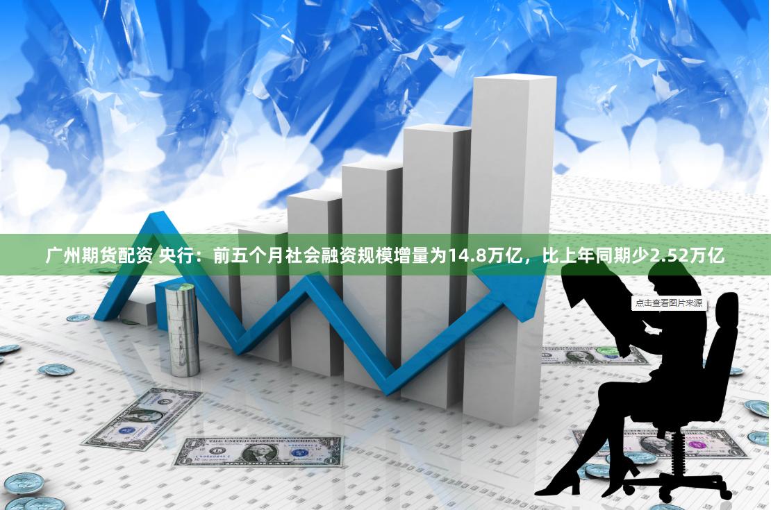 广州期货配资 央行：前五个月社会融资规模增量为14.8万亿，比上年同期少2.52万亿